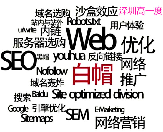 SEO名字解释
